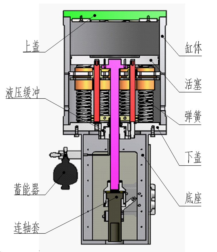 气动执行机构结构图